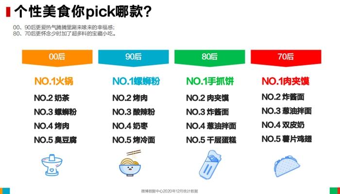 報(bào)告截圖。