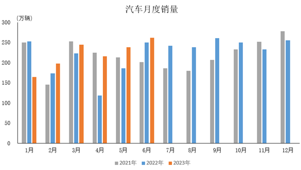 圖片來(lái)源：中汽協(xié)會(huì)數(shù)據(jù)微信公眾號(hào)